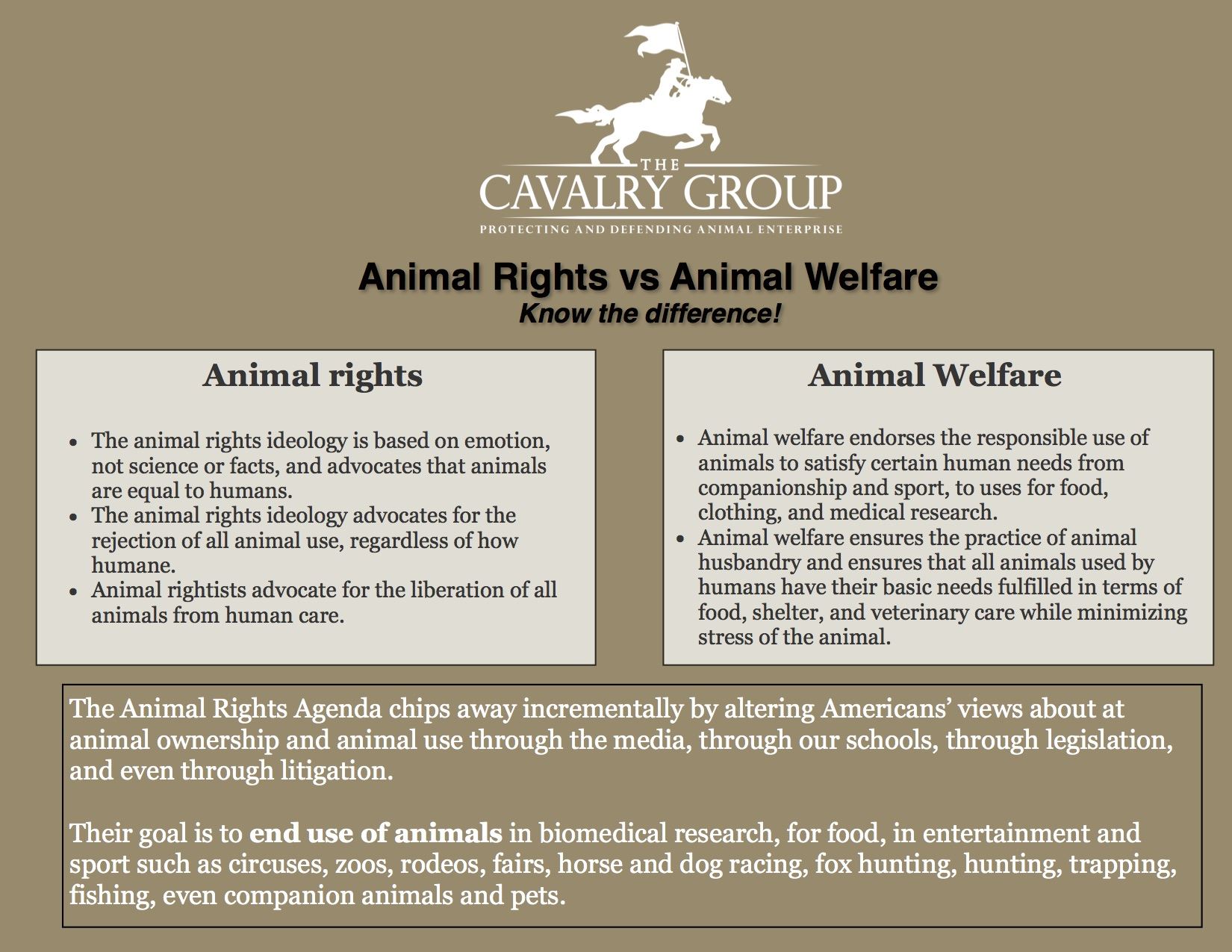 The Cavalry Group - Animal Rights vs Animal Welfare